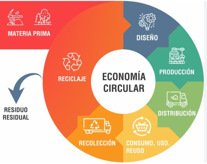 EcCircular